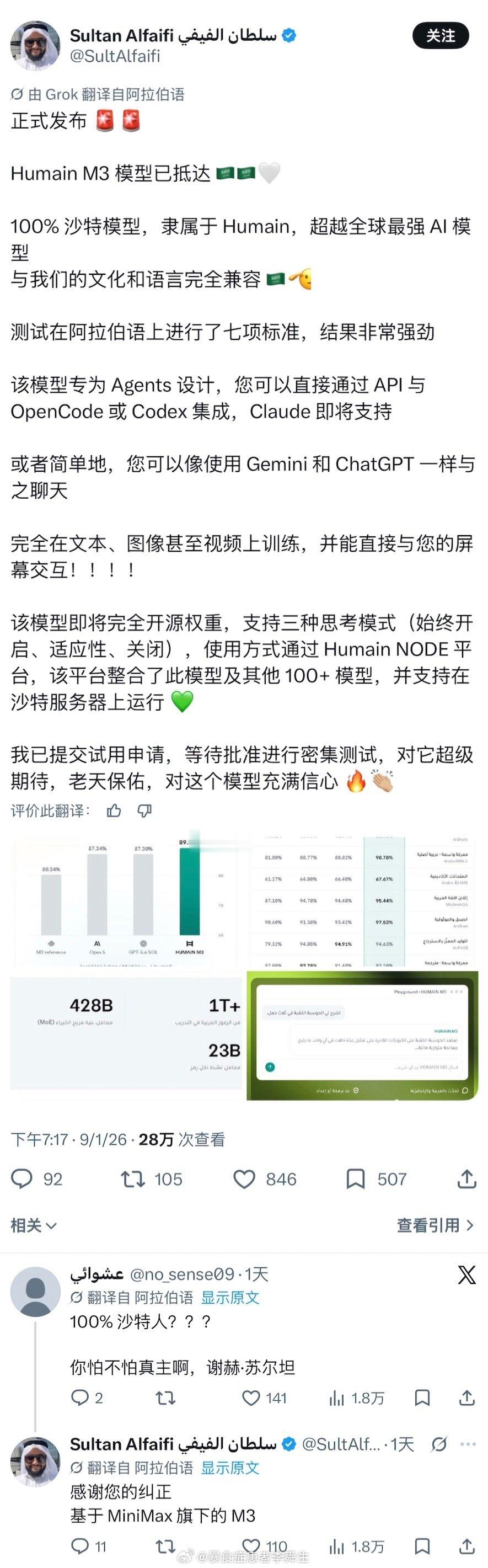狗大户太幽默了，沙特一人做了个AI大模型Humain M3，宣称是100%沙特自研，兼容阿拉伯语言文化。

🤔沙特网友质疑：你敢对真主说是100%沙特自研吗？

🤡👉作者秒承认是基于MiniMax M3做的 ​