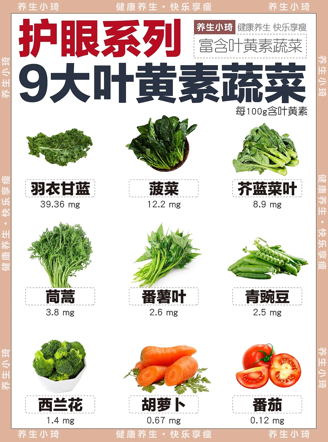 9大富含叶黄素食物｜护眼营养素 调节免疫