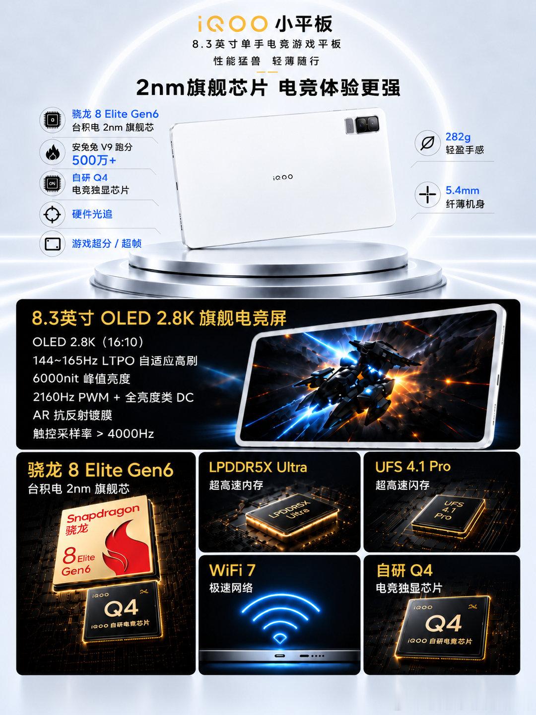 #iqoo[超话]#  #iQOOpadultra#  小尺寸电竞平板终于来了！8.3英寸轻薄机身仅282g，单手轻松握持。搭载2nm旗舰芯片，小机身释放满血性能，2.5K 144Hz OLED电竞屏，游戏走位丝滑跟手，实体游戏肩键加持，手游体验直接拉满✨ ​