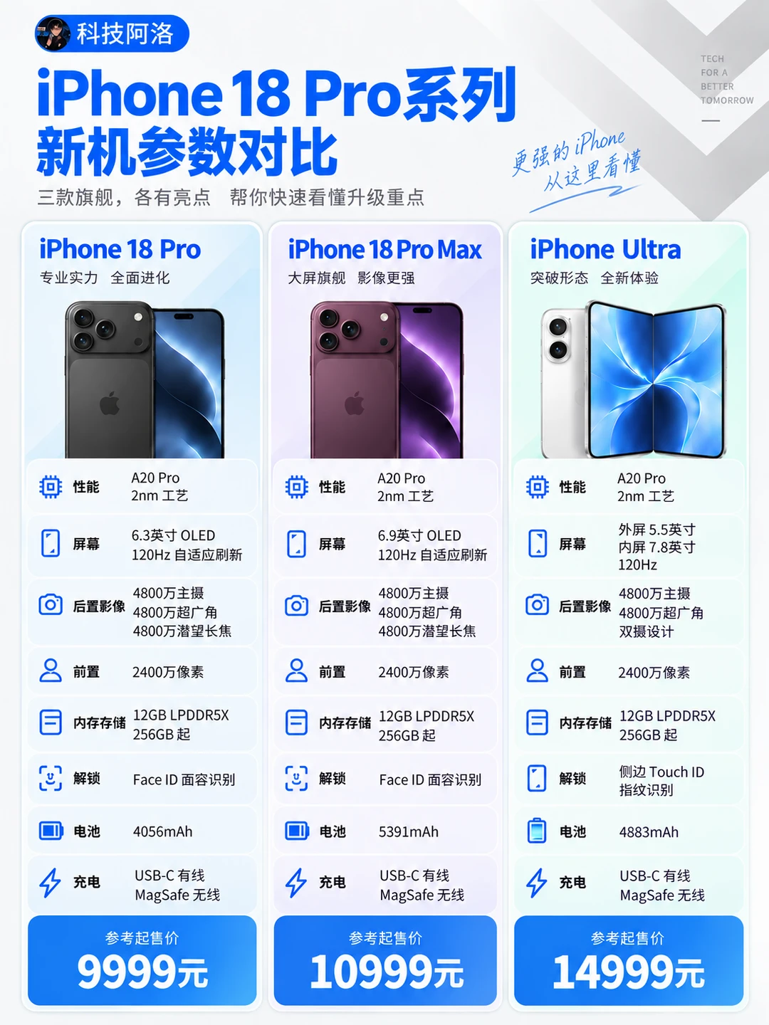 iPhone18Pro发布会前瞻，价格和参数预测