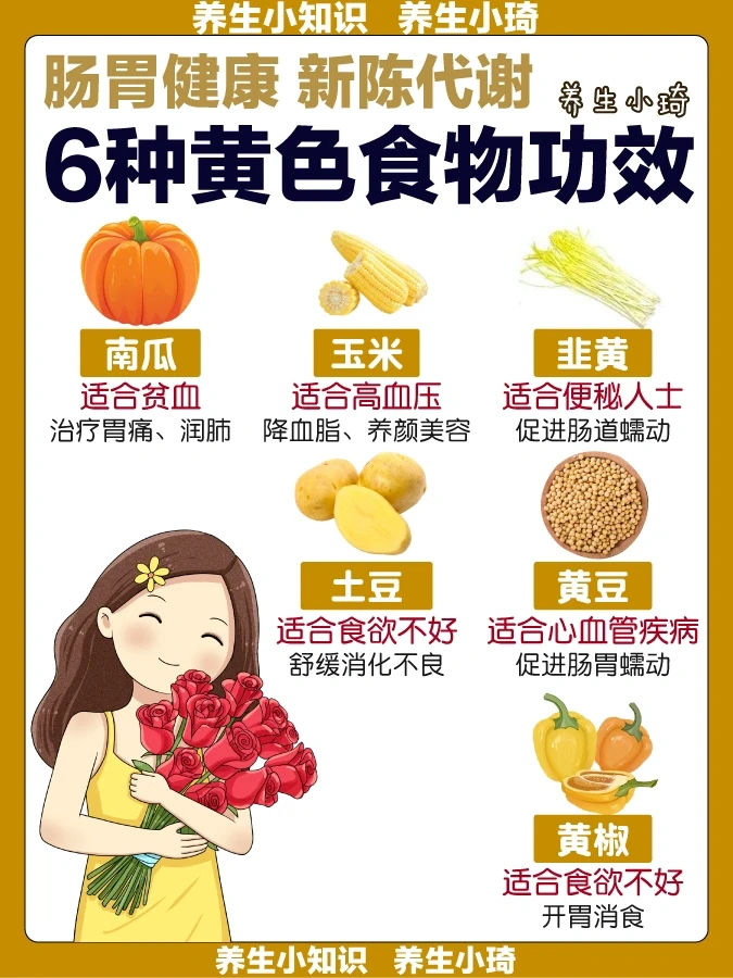 6种黄色食物｜喜欢黄色别错过‼️促进消化