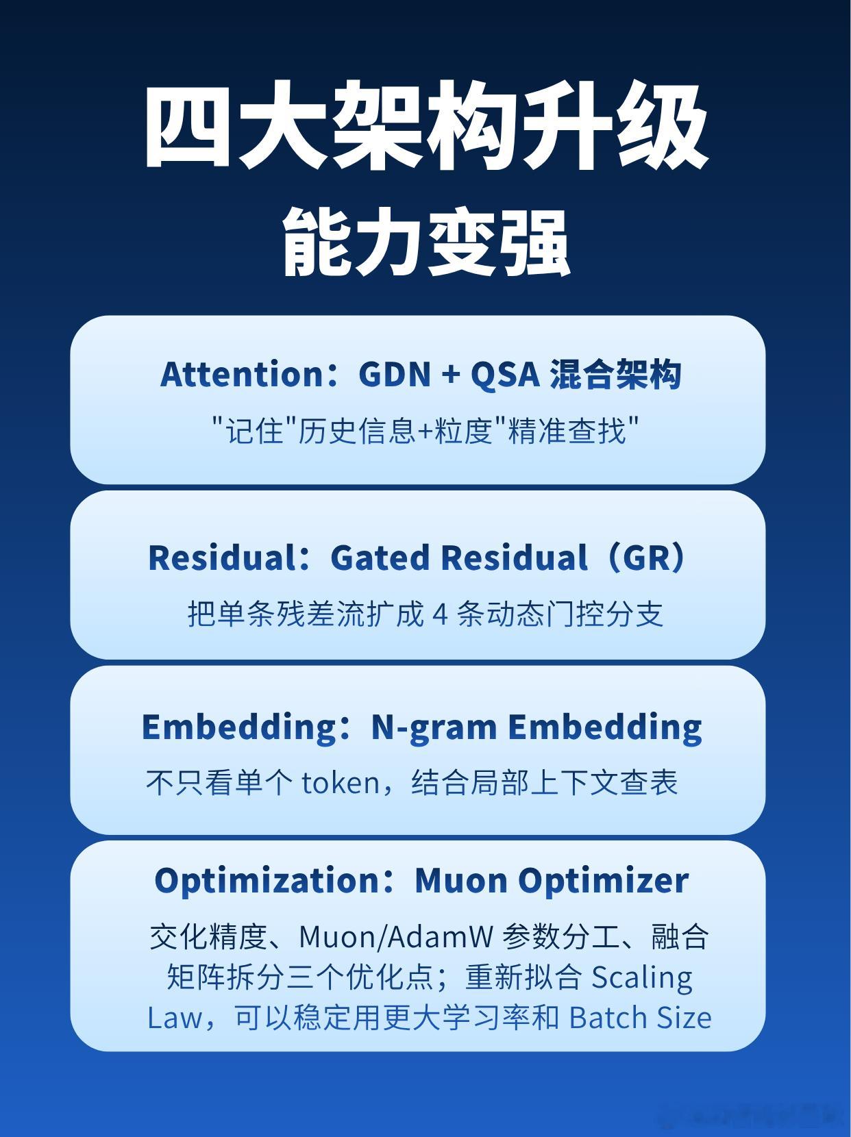 千问发布Qwen3.8-Flash
模型扎堆发布，千问也发布了自己的新模型Qwen3.8-Flash
多模态 MoE 模型，主打"更强更稳更划算"：训练成本只有上代 Qwen3.7-Plus 的 1/9，性能却更强，API 价格低到每百万 token 输入 1 元、输出 3 元。

和智谱的 GLM-5.3-Flash 是同一波"Flash 普惠"节奏——大家都在卷"低价高 ​