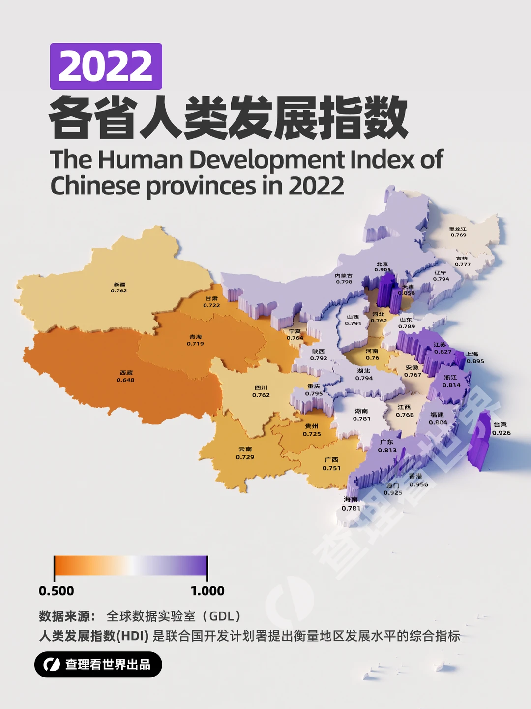 2022年各省人类发展指数地图