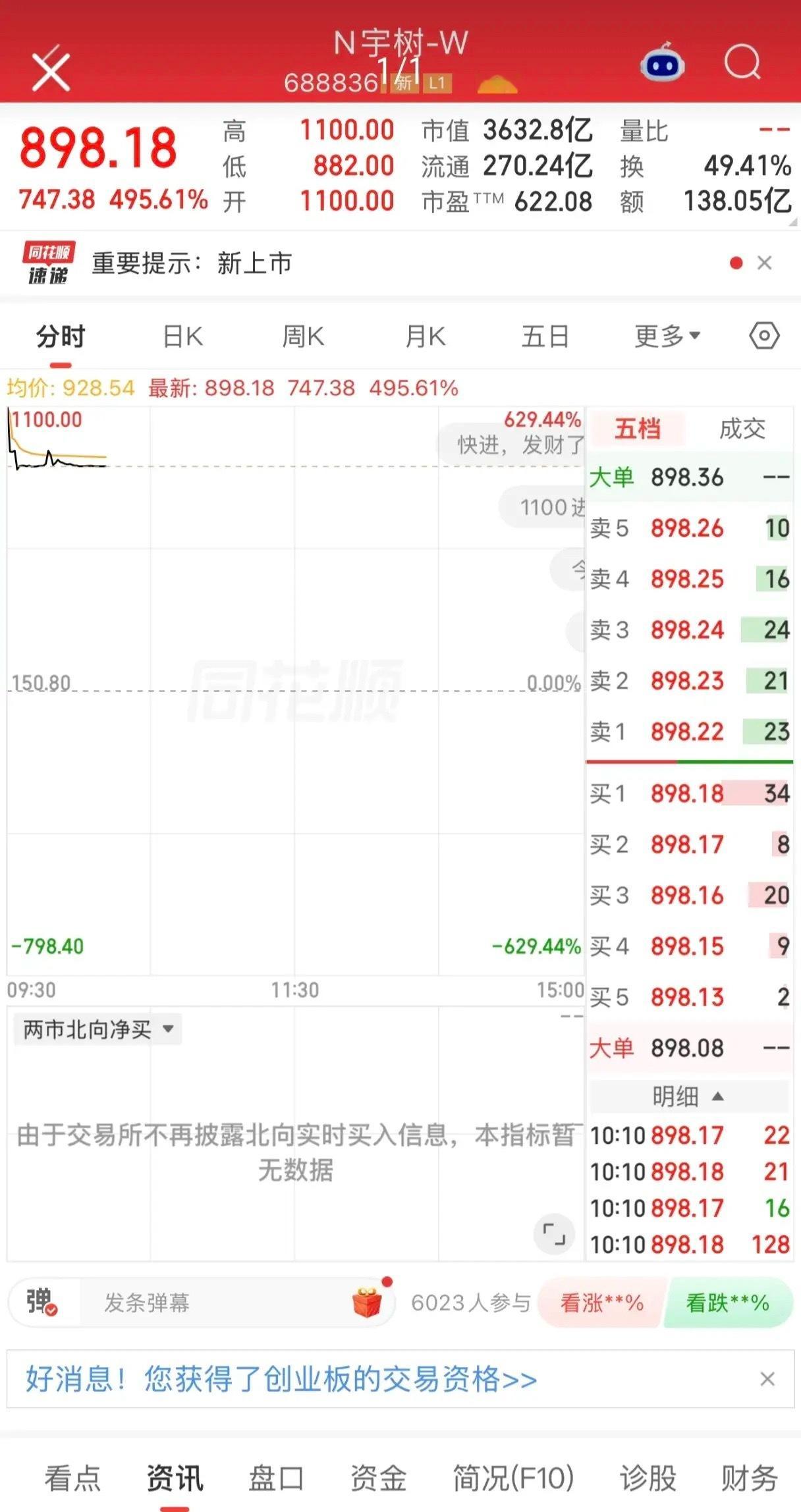 一位股民发视频嚎啕大哭，77万全仓买入宇树科技，当天就吃了大亏。

这件事真正值得讨论的，不是谁在镜头前哭得有多惨，而是一个很典型的追高逻辑：看到别人打新赚了大钱，自己没中签，情绪一下子从“错过机会”变成“必须补回来”。

我更愿意说，这件事最值得警惕的不是“1100元买错了”，而是“为了 ​