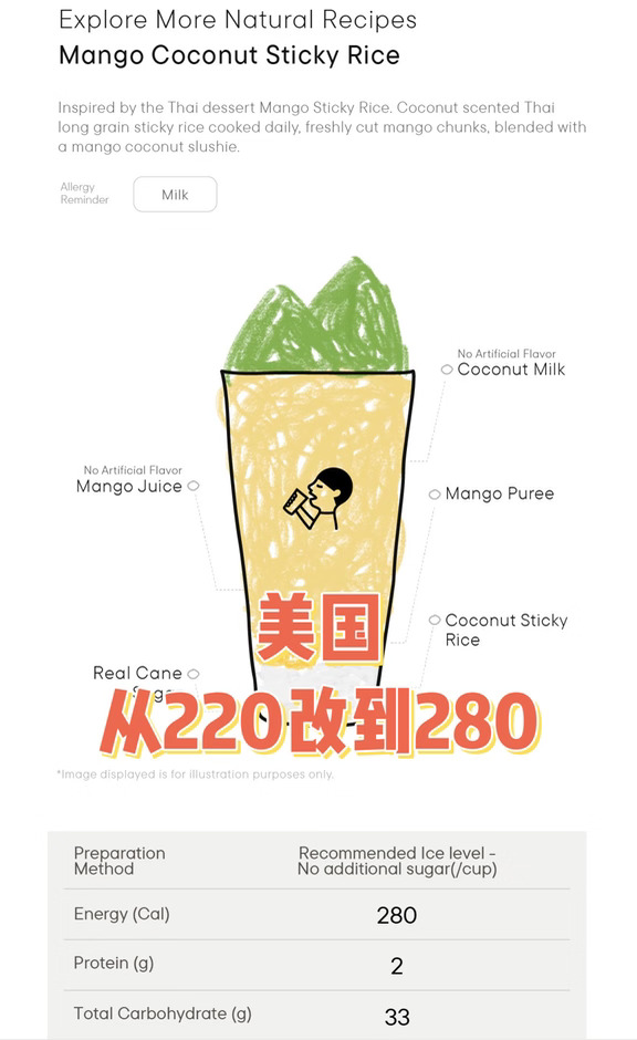 喜茶连夜修改【芒椰糯米饭】热量😂