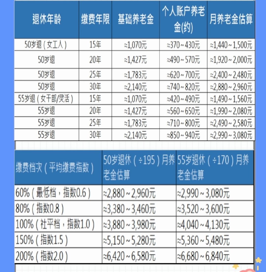 近期社保成为舆论焦点，一边是全国断缴人数突破5800万、体制内外待遇差距悬殊的严峻现实，另一边是2026年11月起社保欠缴最高可处3倍罚款的新规落地，围绕“公平性”与“缴不起”的讨论持续升温。 一、社