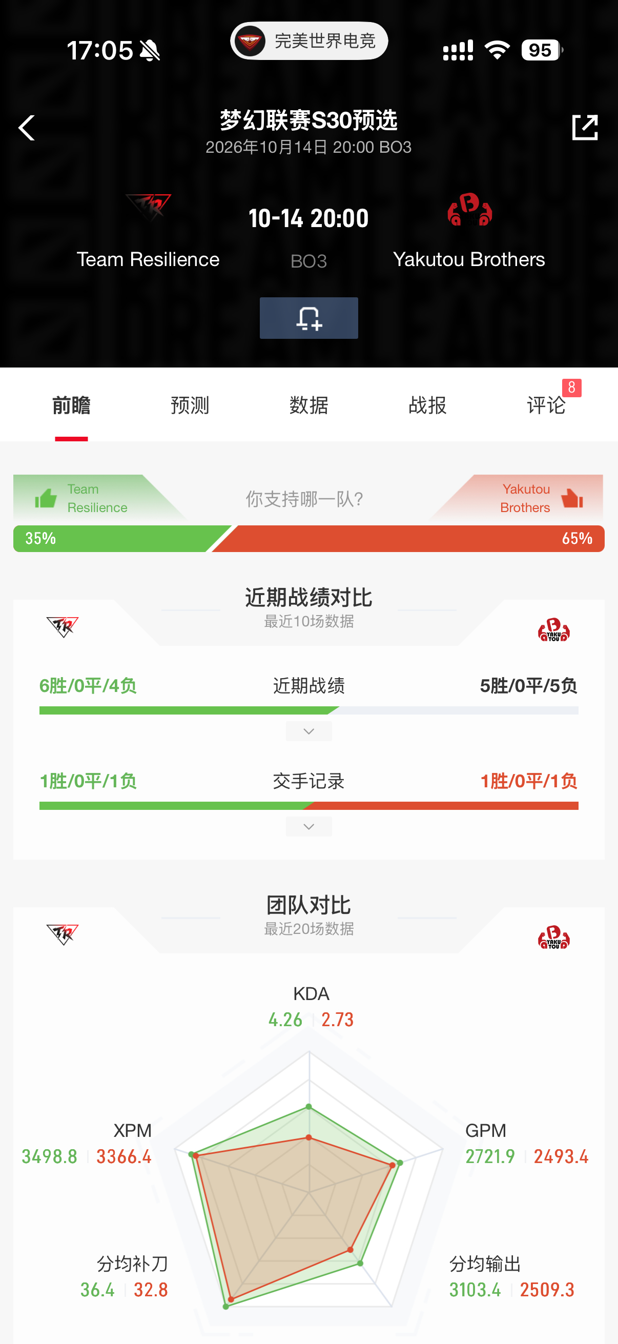 今天梦幻联赛S30预选TR对阵YB 晚八点黄金时段[点赞]dota2DOTA2[超话] ​​​