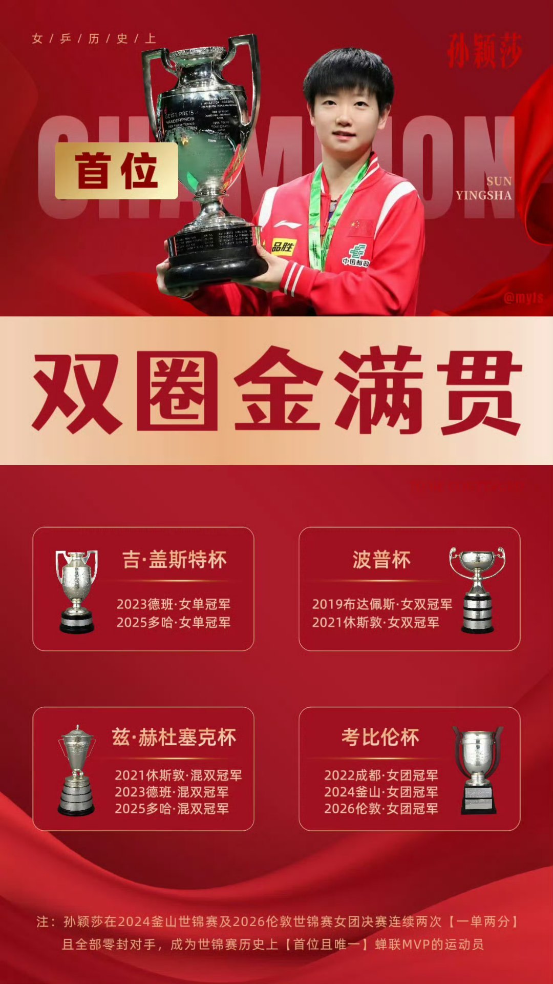 #贺晓龙希望孙颖莎自信#谁不自信了，连续霸榜四年的人用你给自信 ​