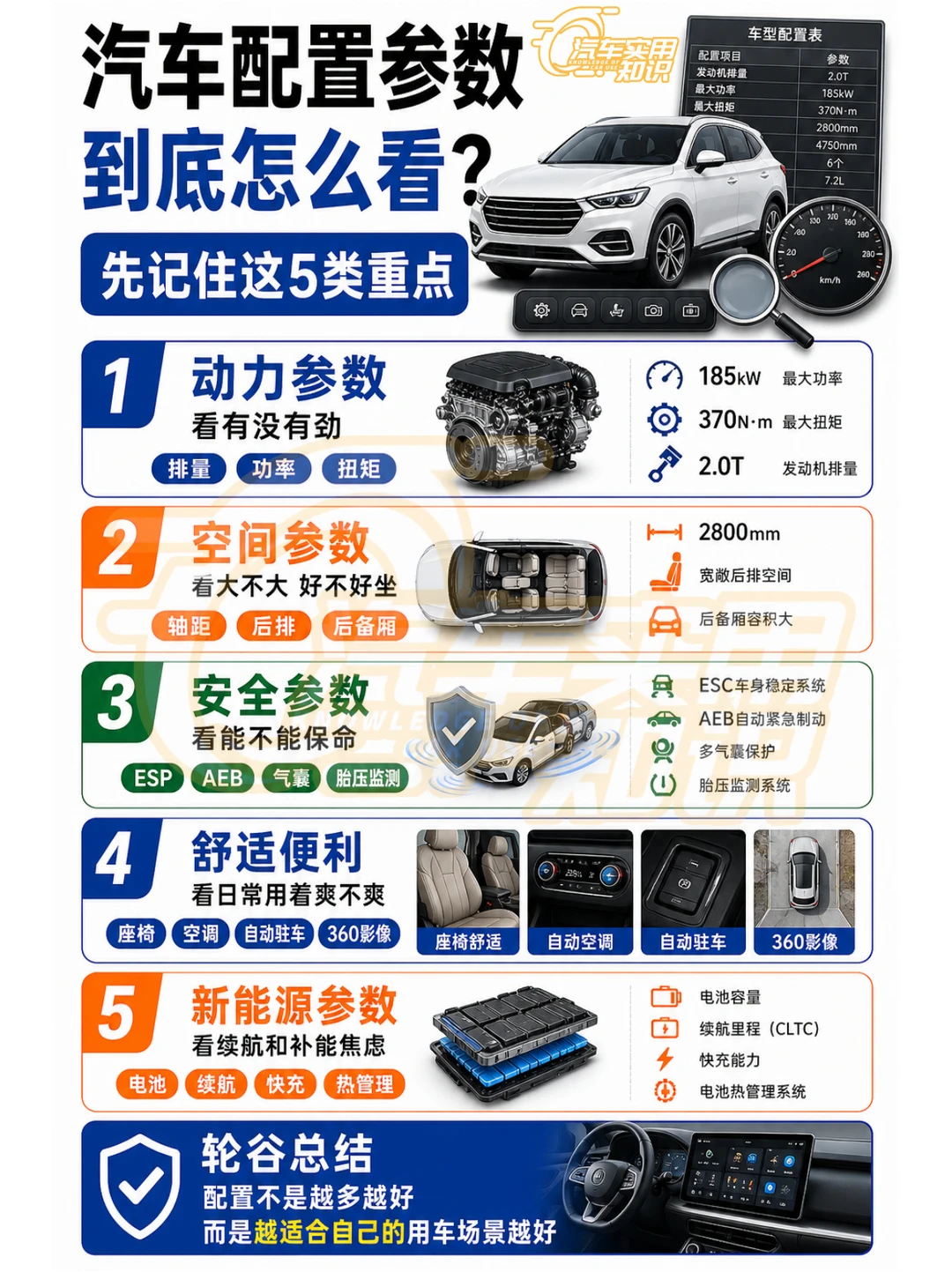 汽车的参数配置主要看什么？