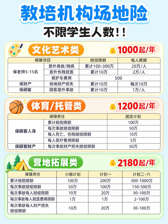 教培机构老板必看！场地险1000块起保全年