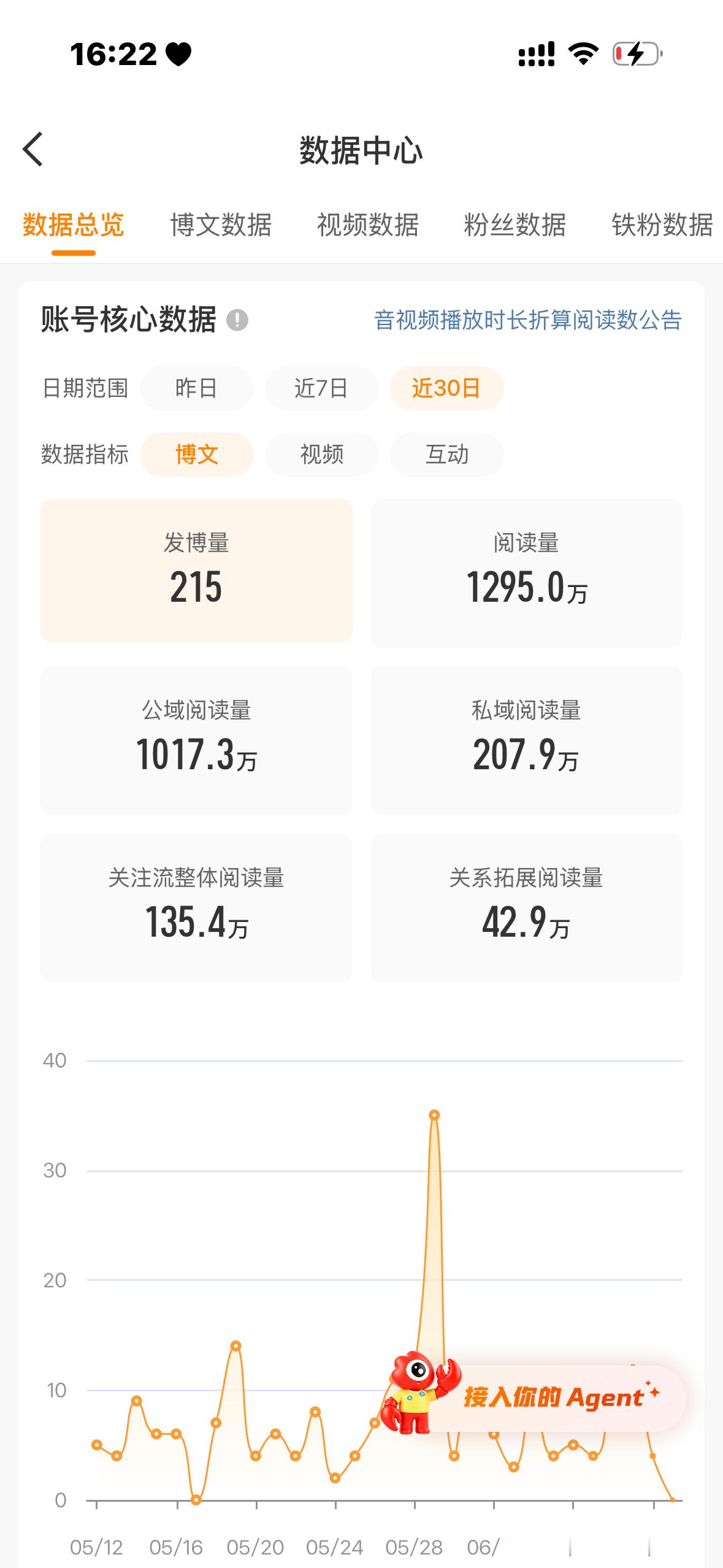 完了 家人们 我的红裤衩不保了[揣手] ​​​