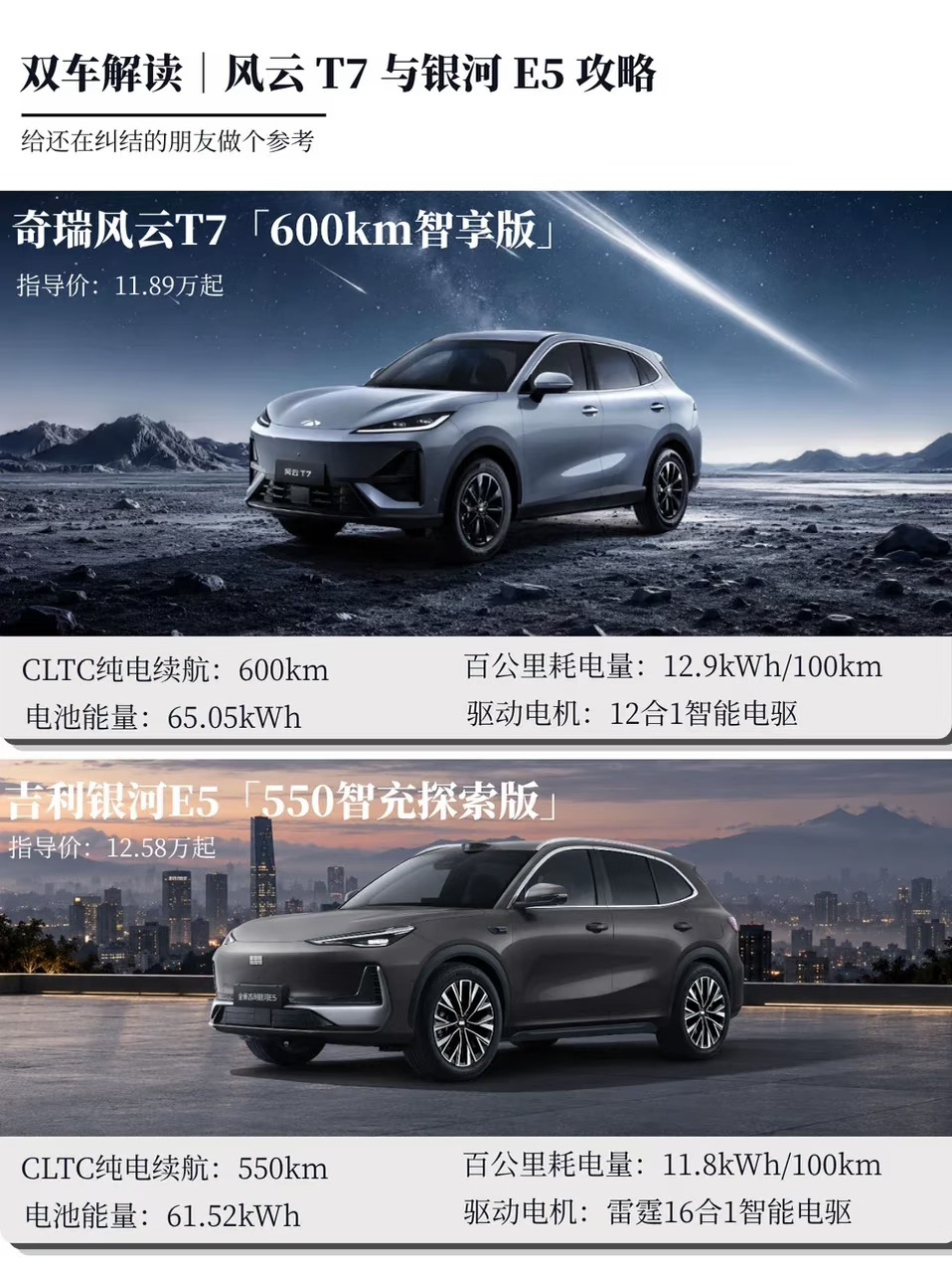 双车解读｜风云 T7 与银河 E5 攻略