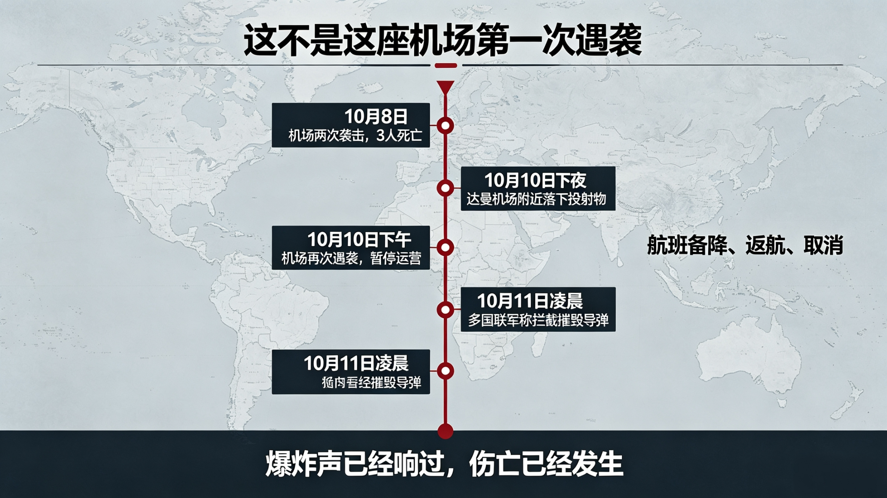 利雅得机场的硝烟，与那串持续攀升的数字

2026年10月11日凌晨，沙特民航总局发布声明：首都利雅得的哈立德国王国际机场遭袭，已造成12人死亡、309人受伤。

伤亡名单里，是来自多国的普通人——4名沙特人、2名孟加拉国人，以及分别来自美国、埃及、约旦、叙利亚、巴勒斯坦和苏丹的6人。他们或许只是候