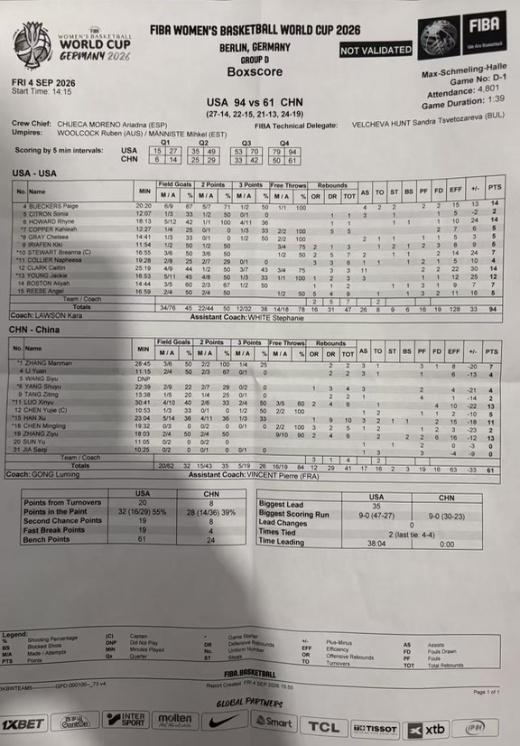 中国女篮vs美国女篮数据分析 张子宇13+6