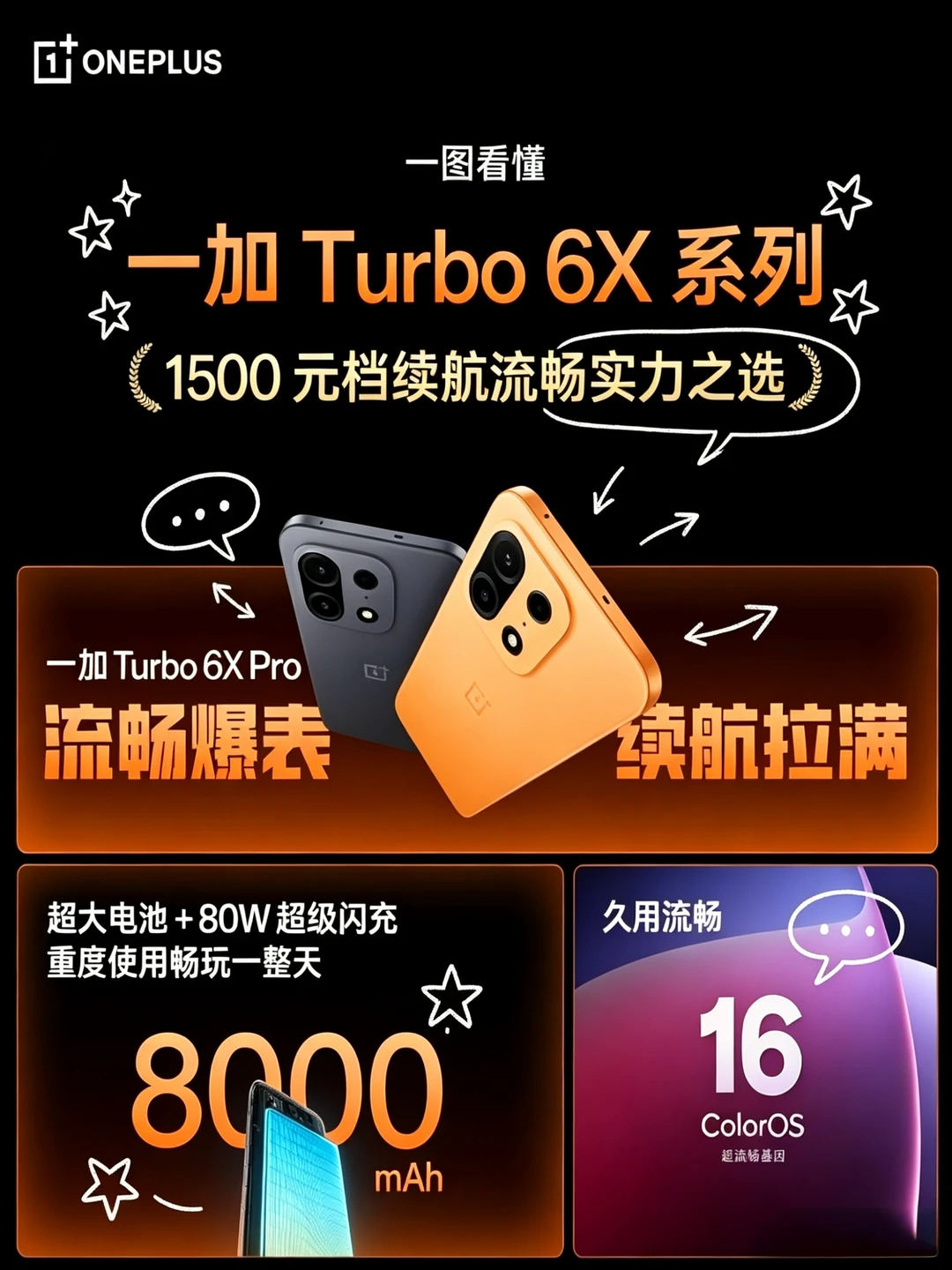 1500档续航神机，一加Turbo6X系列性能手机