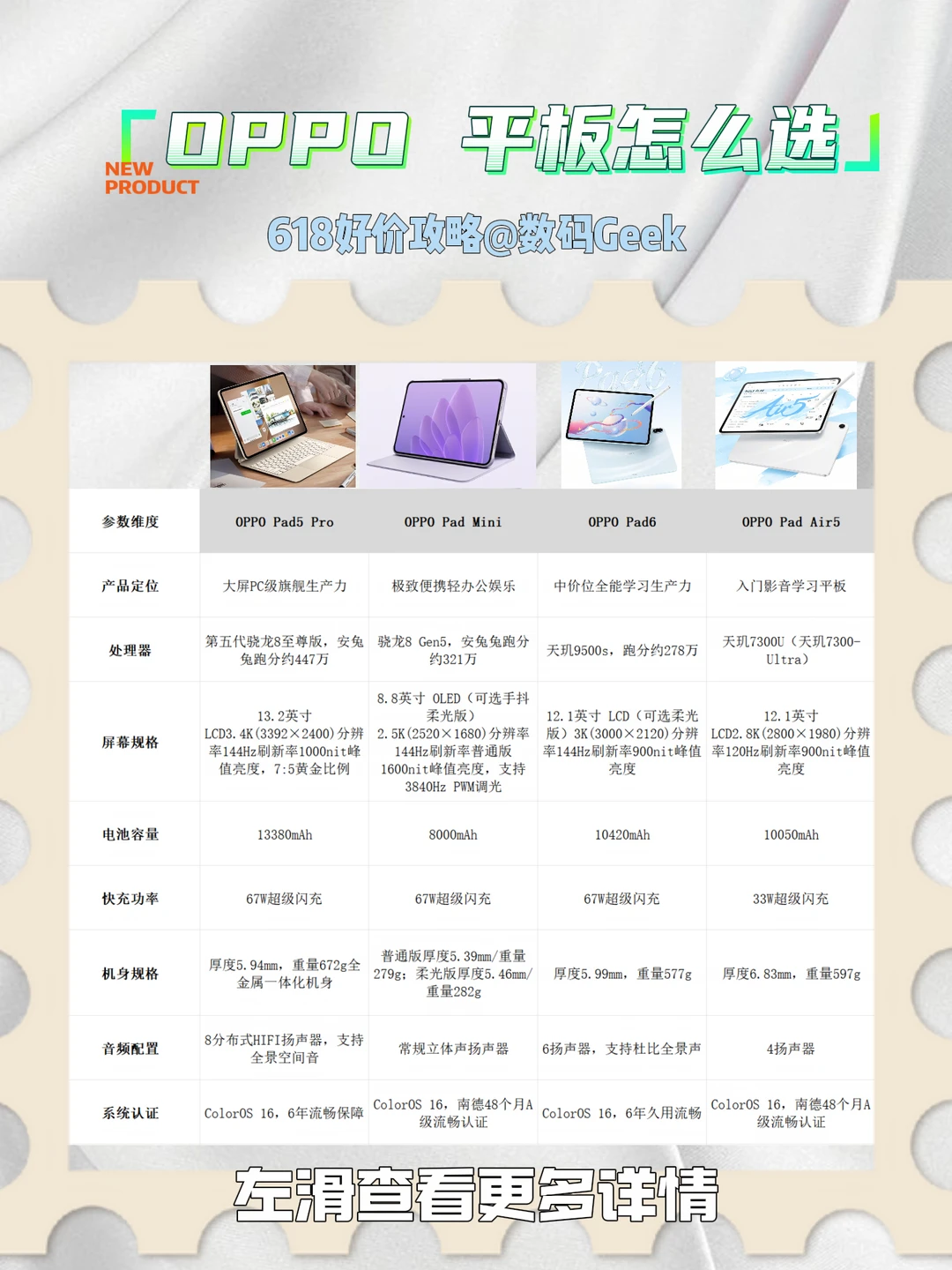 OPPO平板怎么选，618攻略，一篇给你讲明白