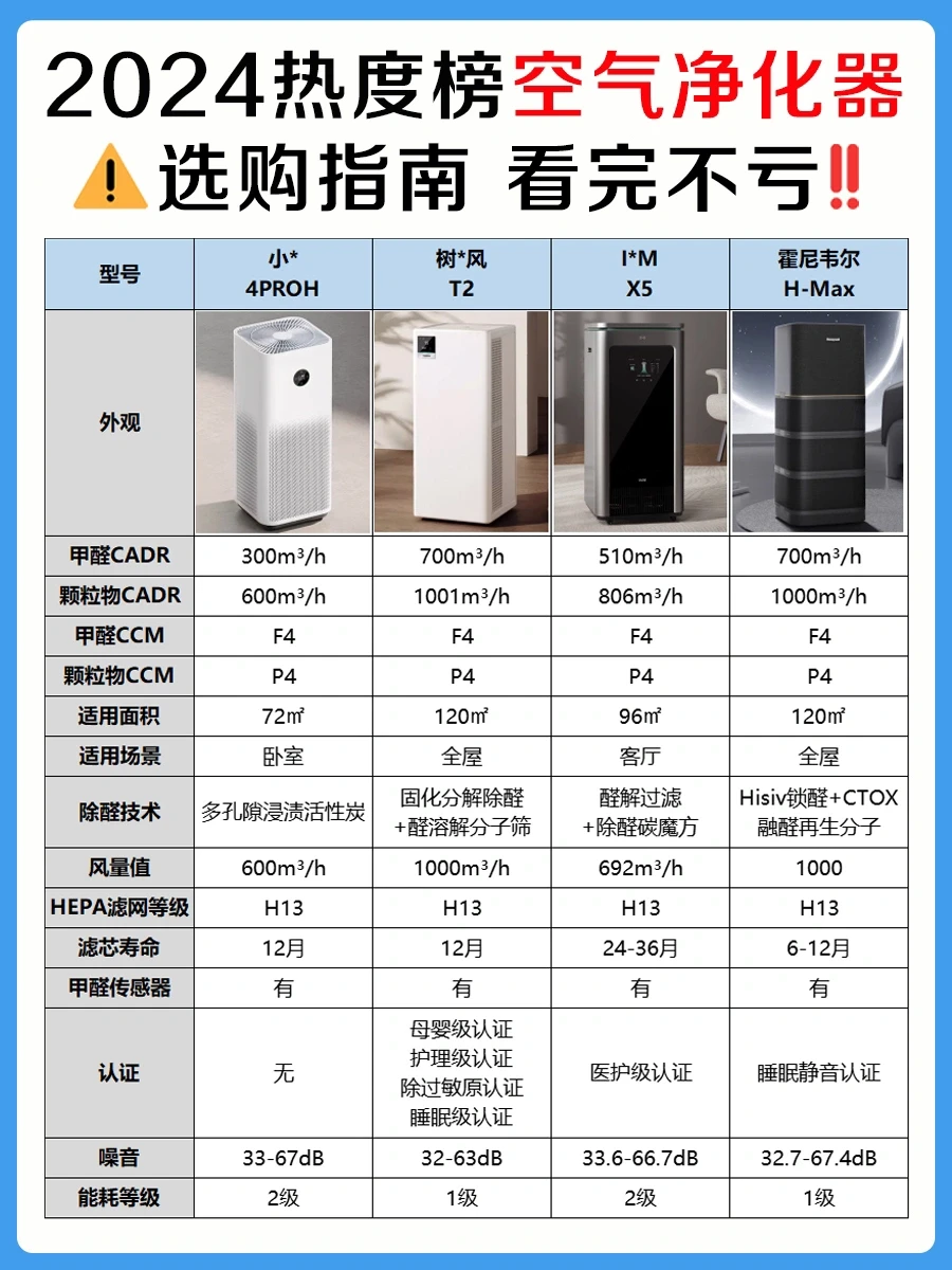 看完省几千❗️空气净化器买对不买贵❗️