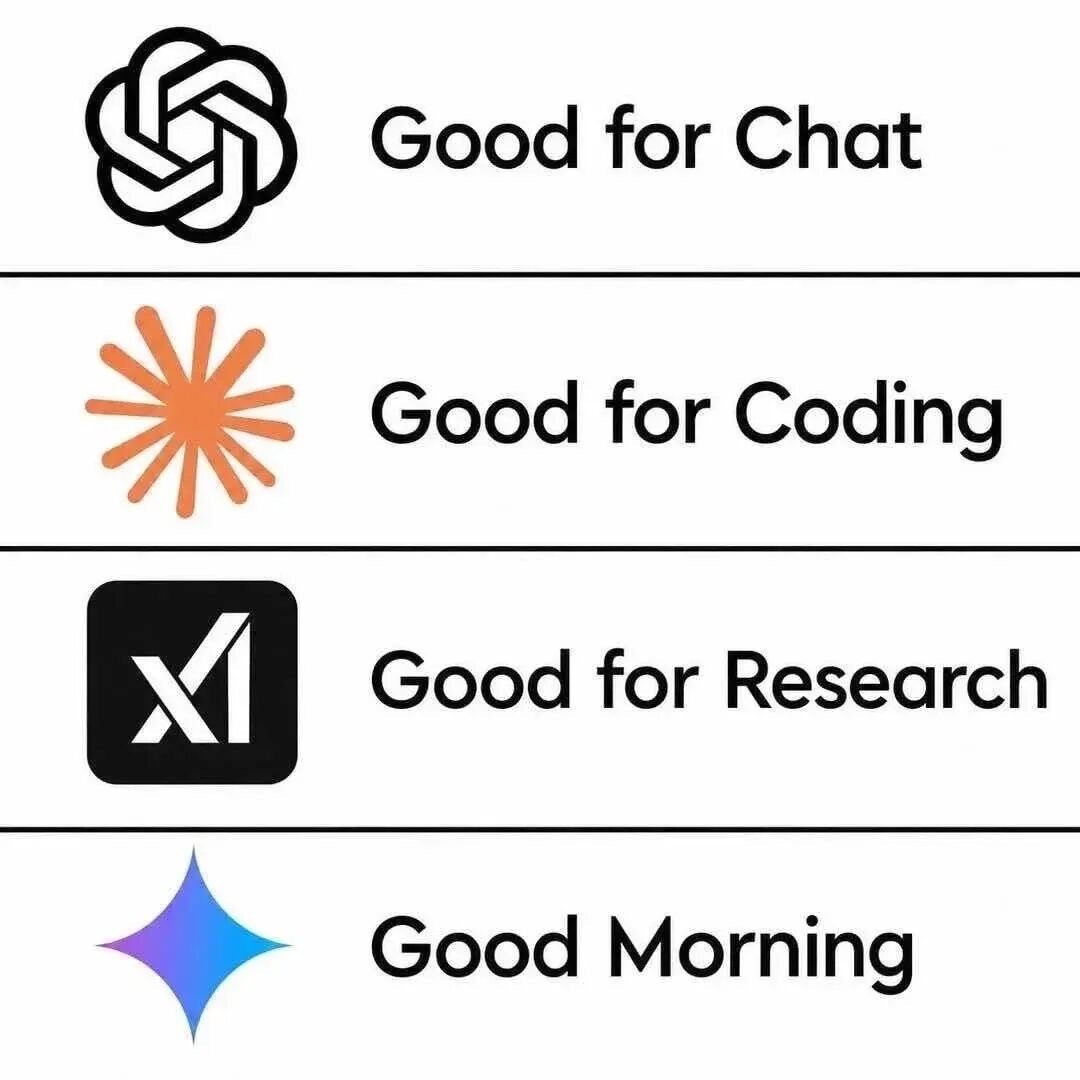以后Anthropic负责强大，OpenAI负责好用，XAI负责便宜，Google负责搞笑就可以了。

自从GPT image2.0出来后，就不去Gemini，AI的发展一天一个样 ​