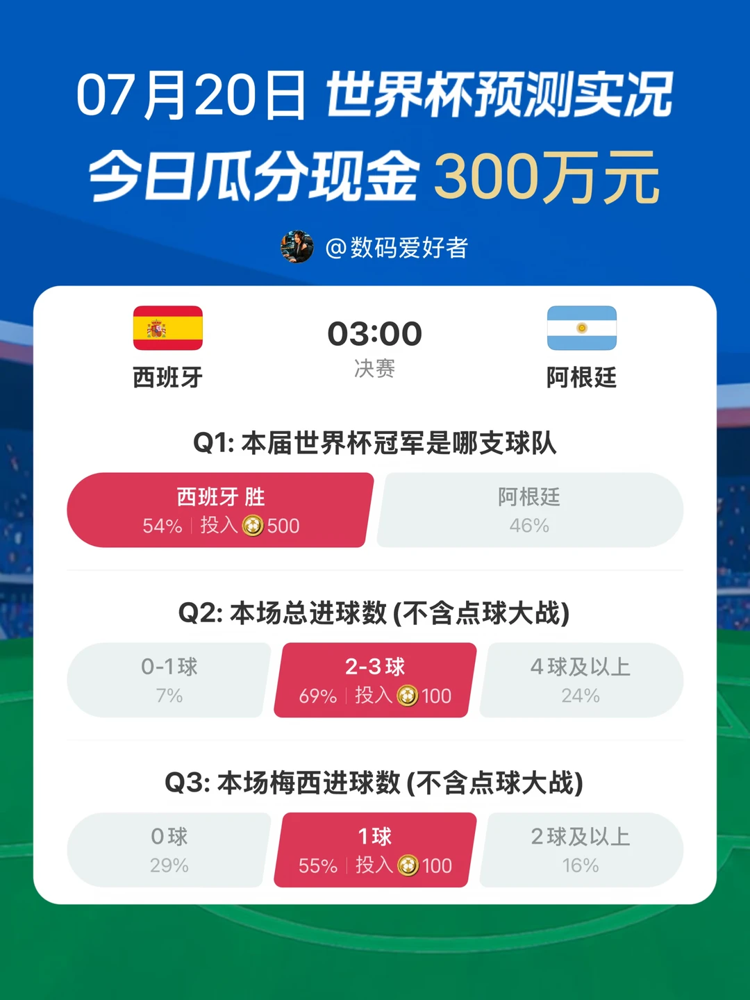 快来看我的世界杯神预测 🏆