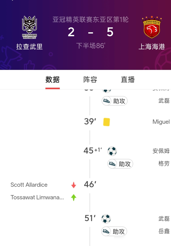 武磊这球，直接把留洋无用论的脸抽肿了。伤刚好，亚冠拿球就突，进球加造险，脚下频率快得不像30多岁的人。
别忘了，他在西班牙人踢了三年半，西甲103场进8球。数据不炸裂，但天天跟五大联赛后卫肉搏，练出来的无球跑动和一脚出球，搁亚洲就是降维打击。
更狠的是，他是唯一在欧战正赛进过球的中国球员。国王杯
