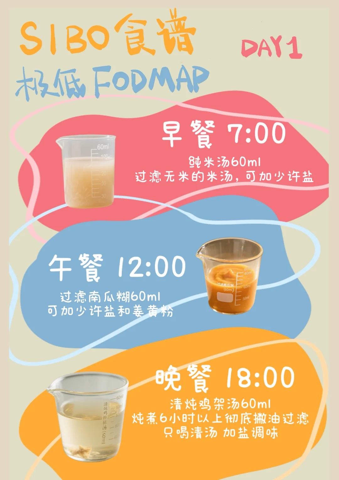 SIBO系列（3）：腹胀急性期 一周食谱