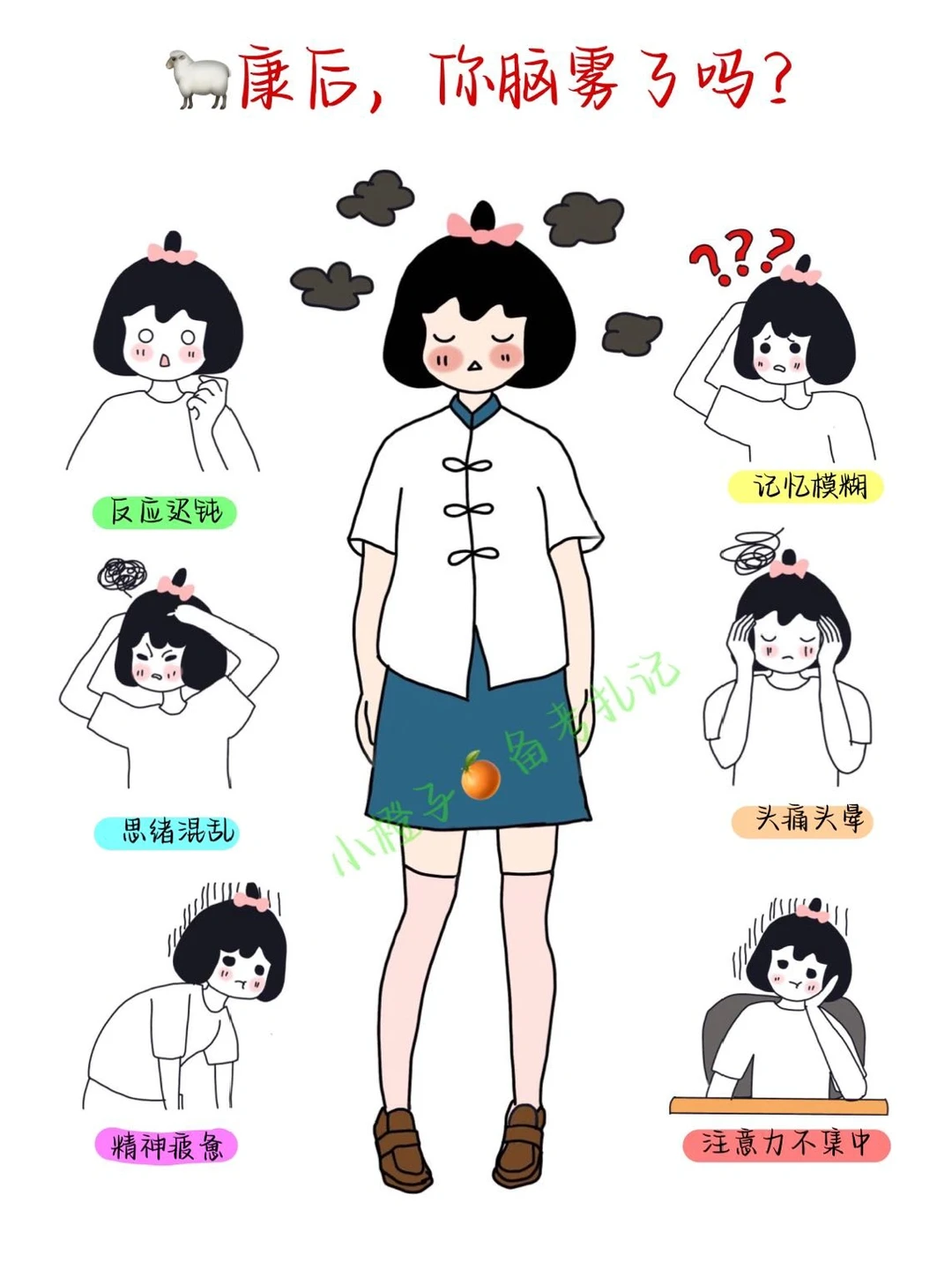 🐑康后，你脑雾了吗❓