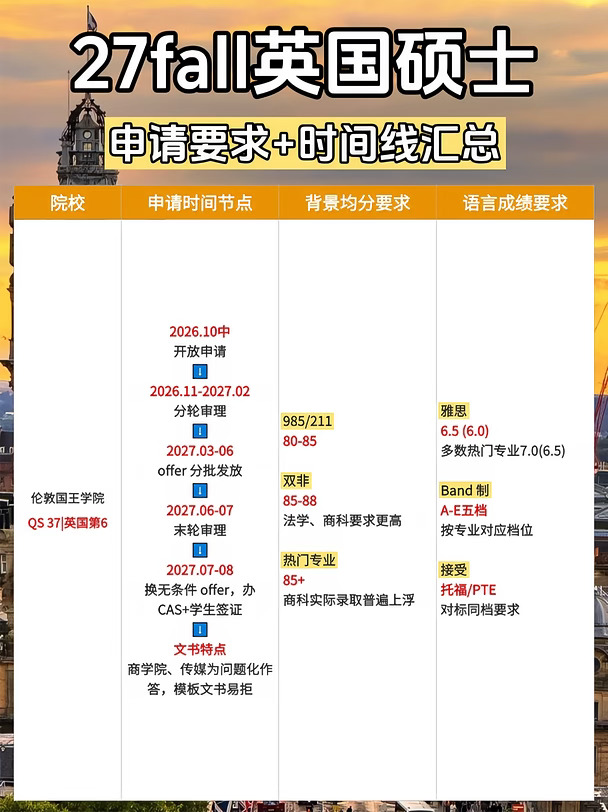 27fall英国硕士申请｜时间线&要求Part2