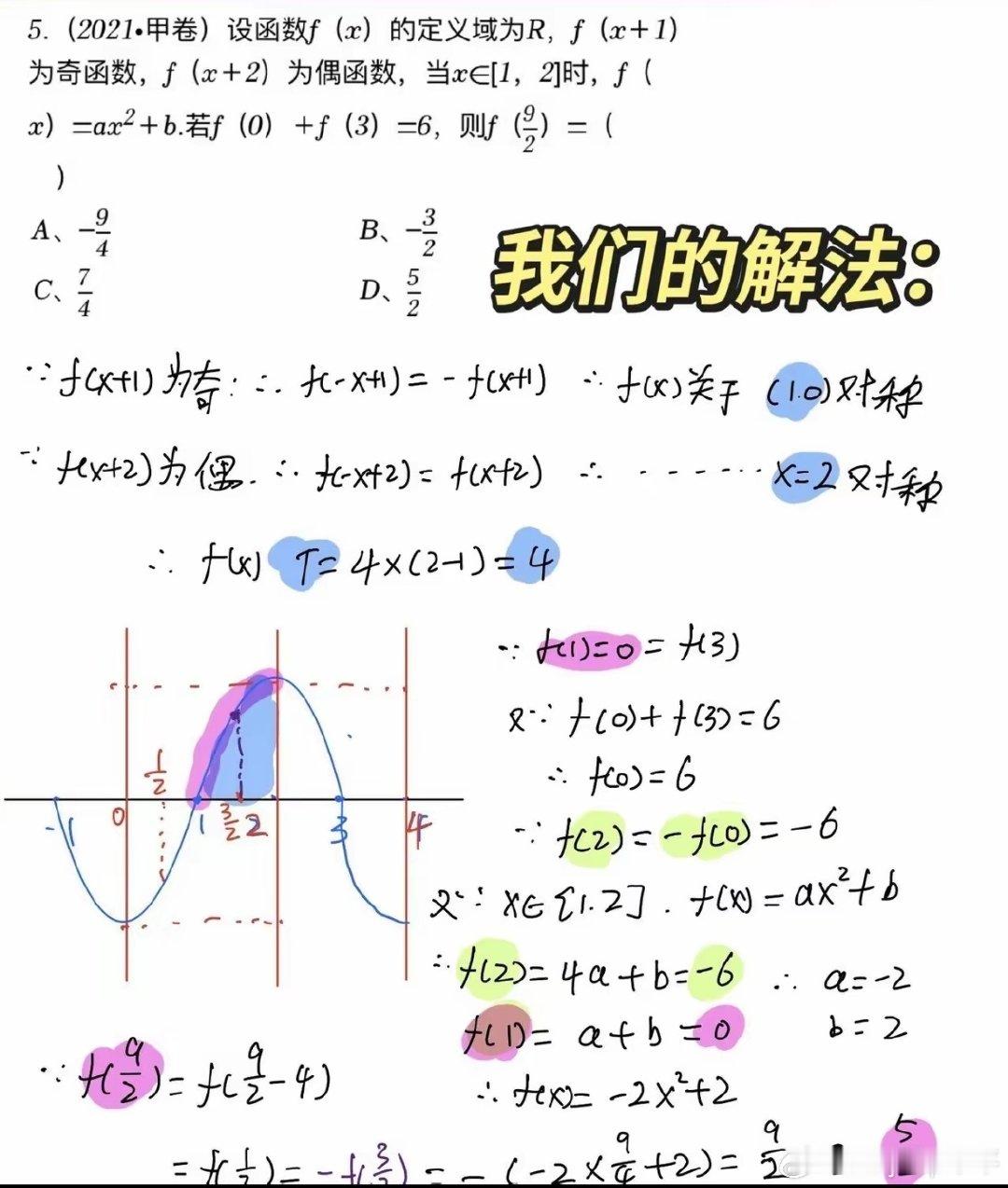 高考考了很多年，你会了吗？同种解法解决同类题型，真正诠释了正确的努力方向比努力重要1⃣️0⃣️0⃣️倍。21年二卷，21年甲卷，22年一卷，甚至2026年高考二卷全都考到同一种类型题，好好去感受它们的奇妙之处  ​