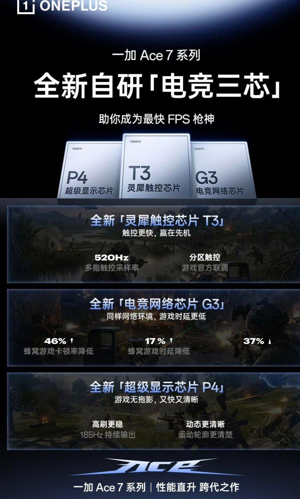 一加Ace 7系列 宣布搭载自研「电竞三芯」：新品即将上市发布！

-灵犀触控芯 T3，响应更快，连续不中断
-电竞网络芯 G3，优化网络链路，降低时延
-超级显示芯 P4，动态画面优化，更清晰 ​