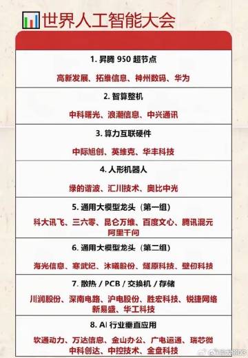 分享图片