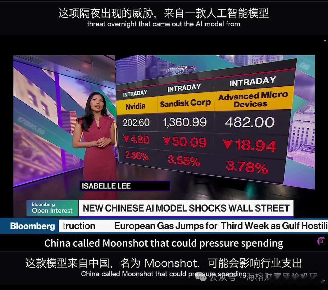 Kimi K3 爆发，带动美股下跌.....  昨天晚上，美股科技股继...
