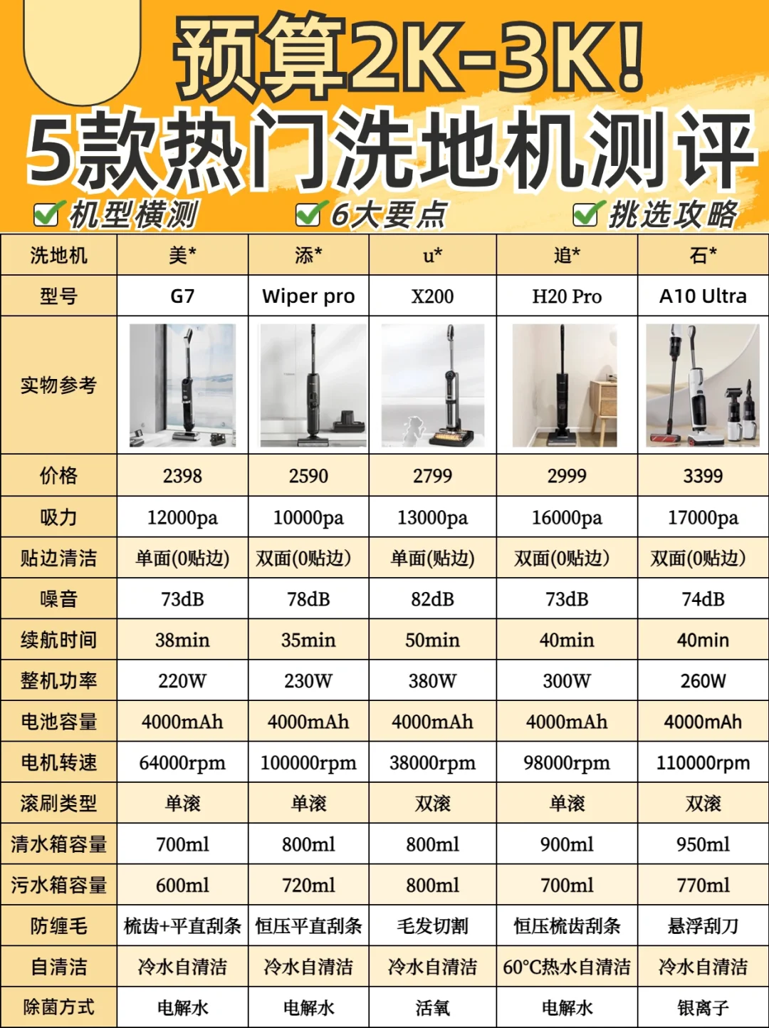 5⃣款洗地机深度测评🔥先看后买少走弯路‼