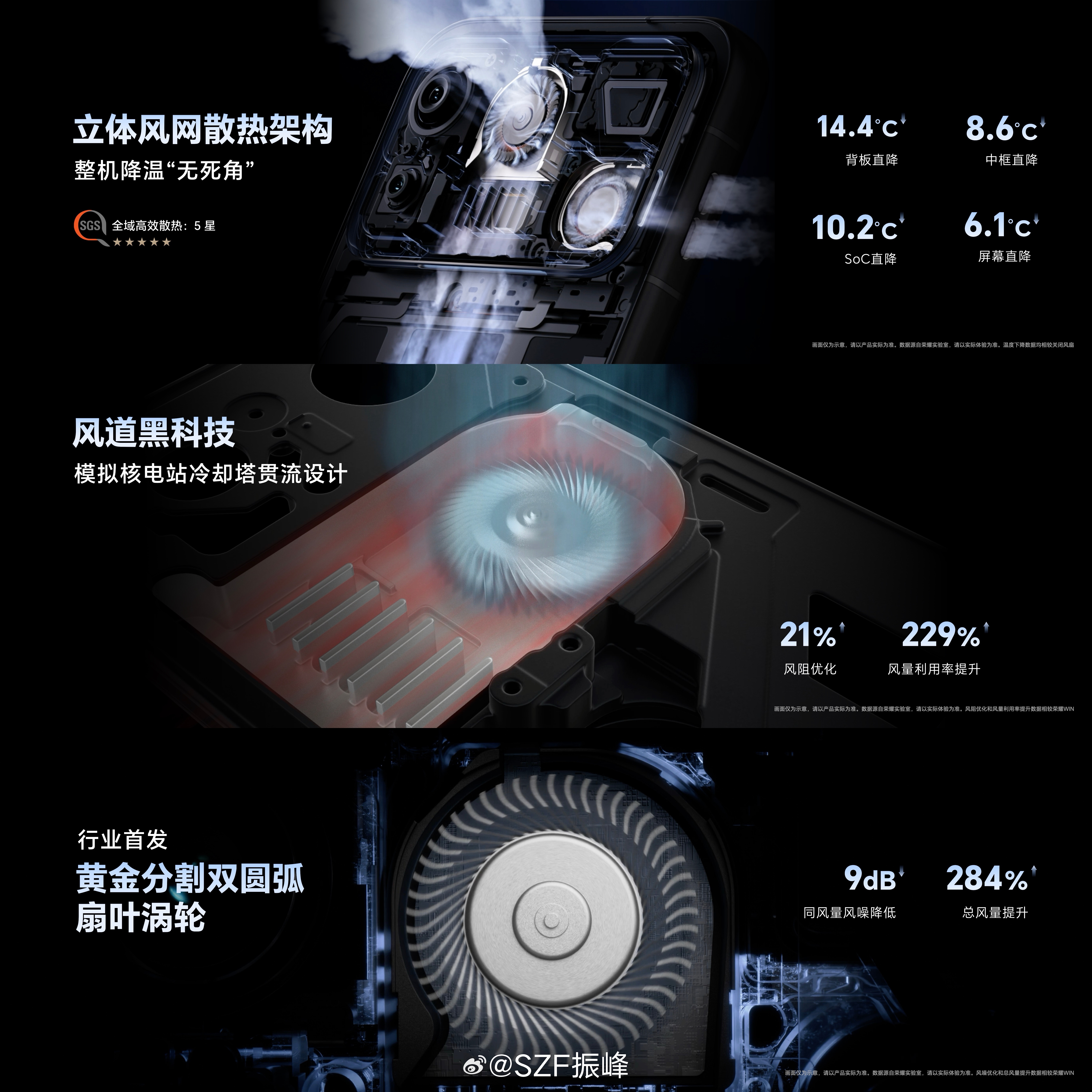 荣耀 WIN2 性能、散热升级：

旗舰性能：第六代骁龙 8 超级至尊版 + LPDDR5X Ultra + UFS 4.1。
双风扇散热：东风双子星涡轮，总风量 1.19 CFM，散热性能提升 150%。
立体风网散热：背板降温 14.4℃，SoC 降温 10.2℃，风阻优化 21%。
低噪音设计：首发黄金分割圆弧扇叶，同风量下风噪降低 9 dB。 ​