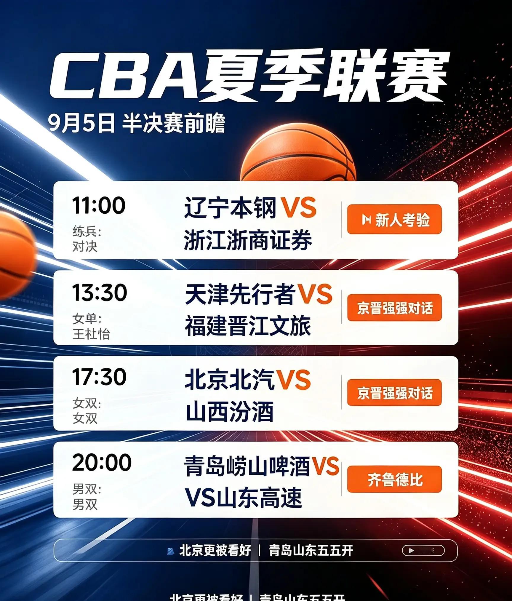 四强争夺战打响！9月5日CBA夏联完整对阵前瞻！

今天是9月5号，CBA夏季联赛火热进行中。

今天的看点不止四强对冲，上午还有两场排位赛，真正的分量，还是落在傍晚那两场半决赛上，赢的人进决赛，输的人就得把期待先放一放。

这种比赛，最适合看年轻人。比分当然重要，可更扎眼的，是谁在对抗里不发慌，谁