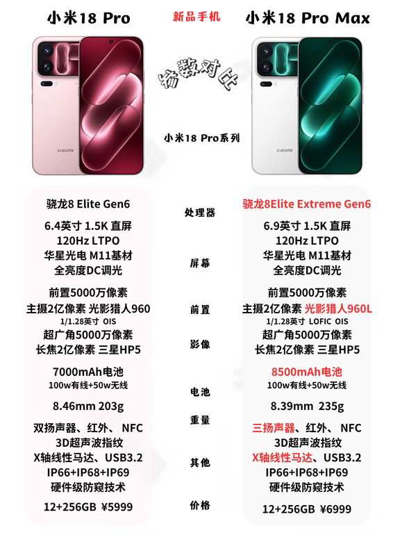 小米18 Pro系列配置参数！对比17系列哪不同