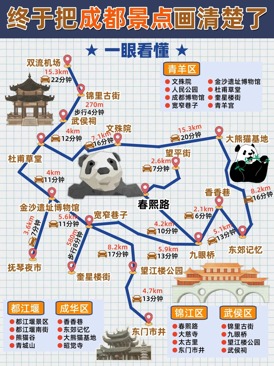 终于熬夜把成都景点画清楚了❗码住不迷路