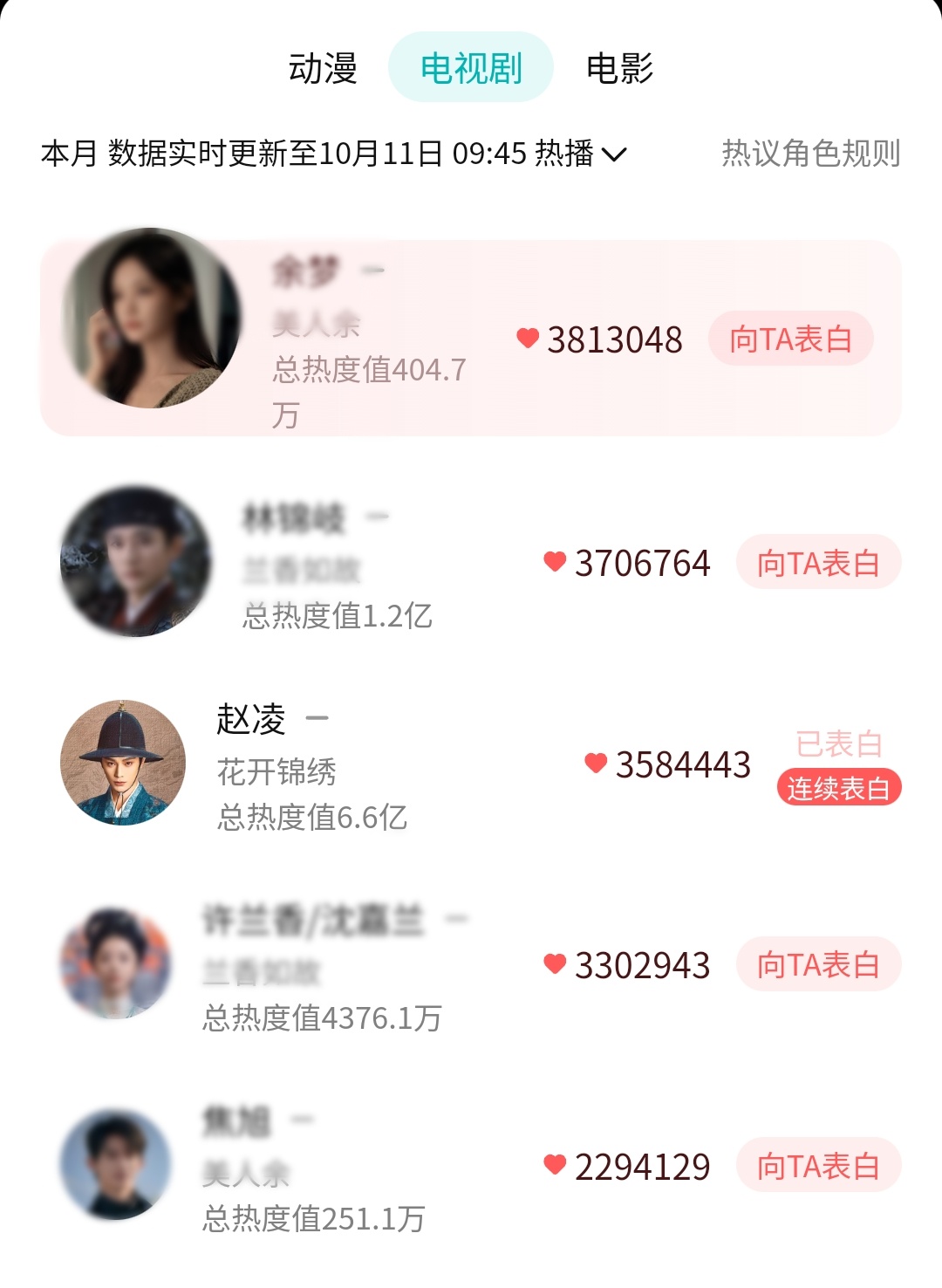 棠～来表白下赵凌赵皑吧[求关注]

目前赵凌位于10月榜单TOP3 坚持骰✊🏻
记得赵凌要额外送每日10个🆓人气🎫哦
赵皑角色🔥度1638.1w 比昨日📈38.3w

文字教程
图片教程 图三

温馨提示，发帖的时候带双tag，事半功倍哦
举例❗在赵凌tag下发帖的时候，在文案中编辑上#赵皑 ​