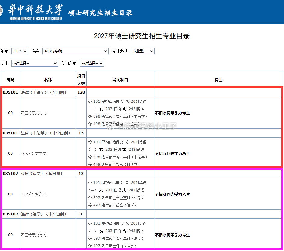 #法硕超话# 招生：163人【2027华中科技大学法律硕士招生简章/华中科技大学法硕复试真题题库】独家汇总993题：华中科技大学法律硕士复试真题
【985】2027-华中科技大学（累计8年复试真题题库汇编；合计997题）-最新版绝密复试真题
华中科技大学法律硕士已上岸考生复试报告实战版本22篇
目录
华中科技大 ​