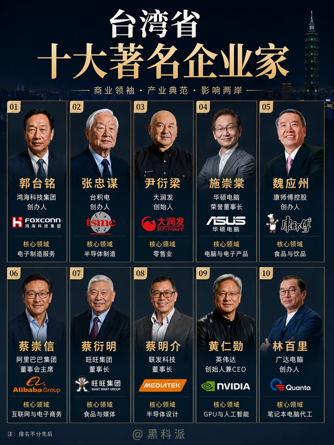 台湾省十大著名企业家盘点