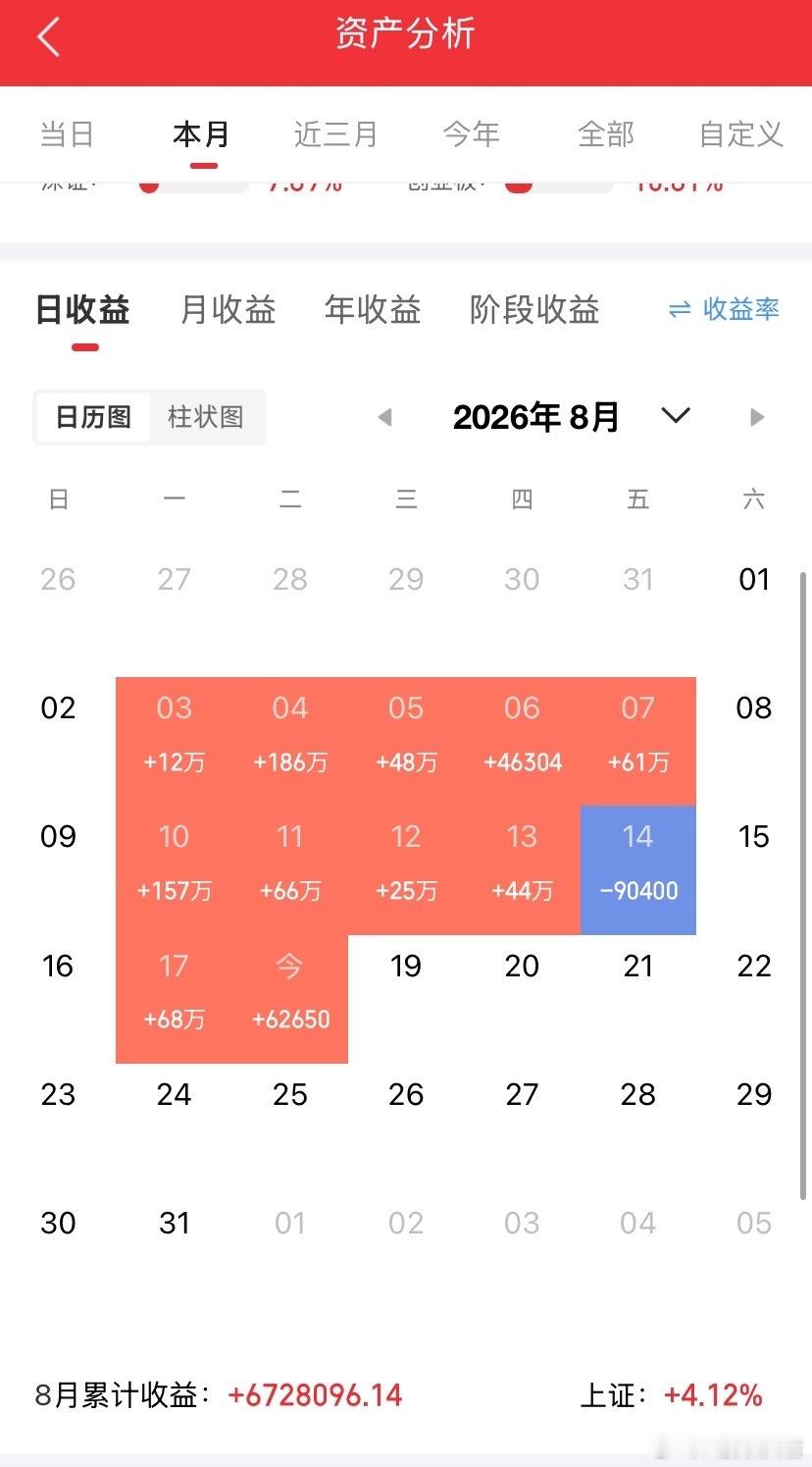 宇树上市，到底能带来哪些利好

免责声明：本文仅为产业观点分享，不构成任何投资建议。股市有风险，入市需谨慎。

宇树登陆科创板，绝不单单只是又一只新股上市。它是国内第一家实现稳定盈利、大规模出货的人形机器人整机上市公司，这次资本化，将从行业资本、产业链、国产技术、市场情绪四个层面，给 ​