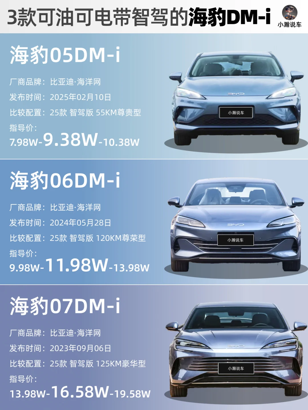 国产品牌IP：比亚迪混动海豹三兄弟集齐