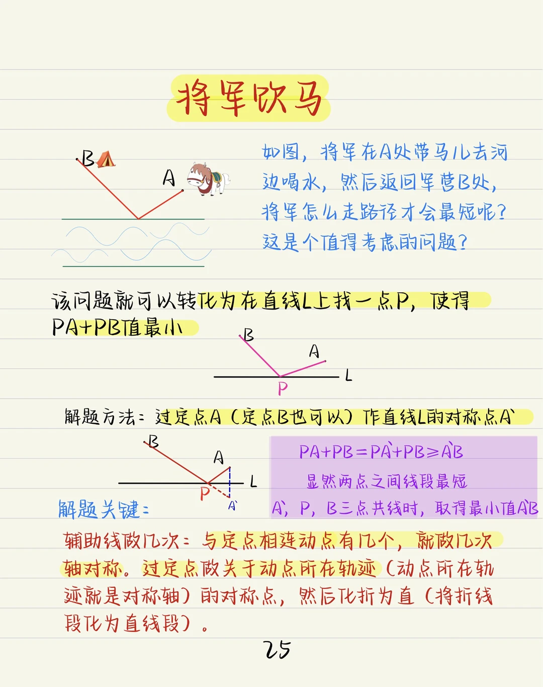 中考几何模型：将军饮马