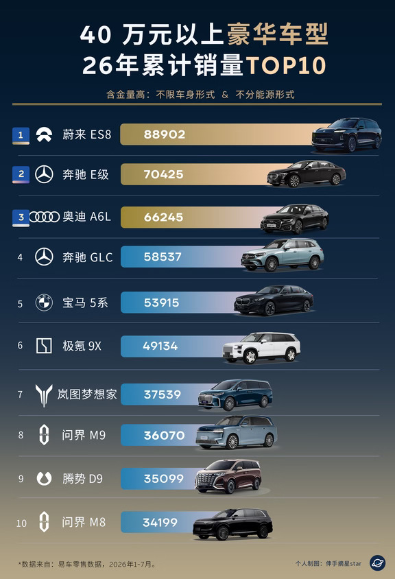 BBA的时代一去不复还？自主豪华黄金时代开启