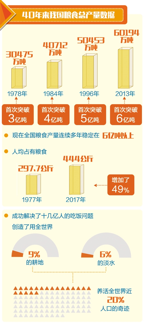 2026世界粮食日硬核官宣！大国粮仓全面升级，国人饭碗彻底稳了
 
每年10月16日的世界粮食日，都是一次全民审视粮食安全的重要契机。2026年的主题格外贴合时代发展节奏，创新当下，粮安未来的全新口号，揭开国内储粮体系的颠覆性升级成果。大众肉眼可见餐桌富足的背后，是一套科技化、智能化、绿色化的现代化