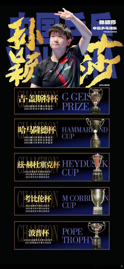🇯🇵张本美和:孙颖莎选手两届世乒赛拿到四分，每届各得两分，不超越孙...