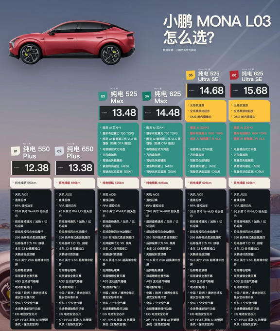 小鹏MONA L03选购攻略｜增程&纯电差异拆解