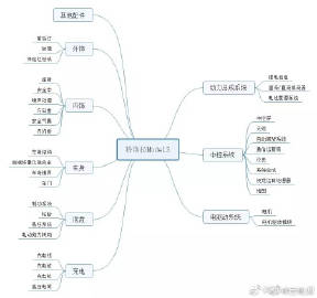 先是上周广汽一把手班子，集体参观了上汽集团，上汽一把手班子亲自接待充当...