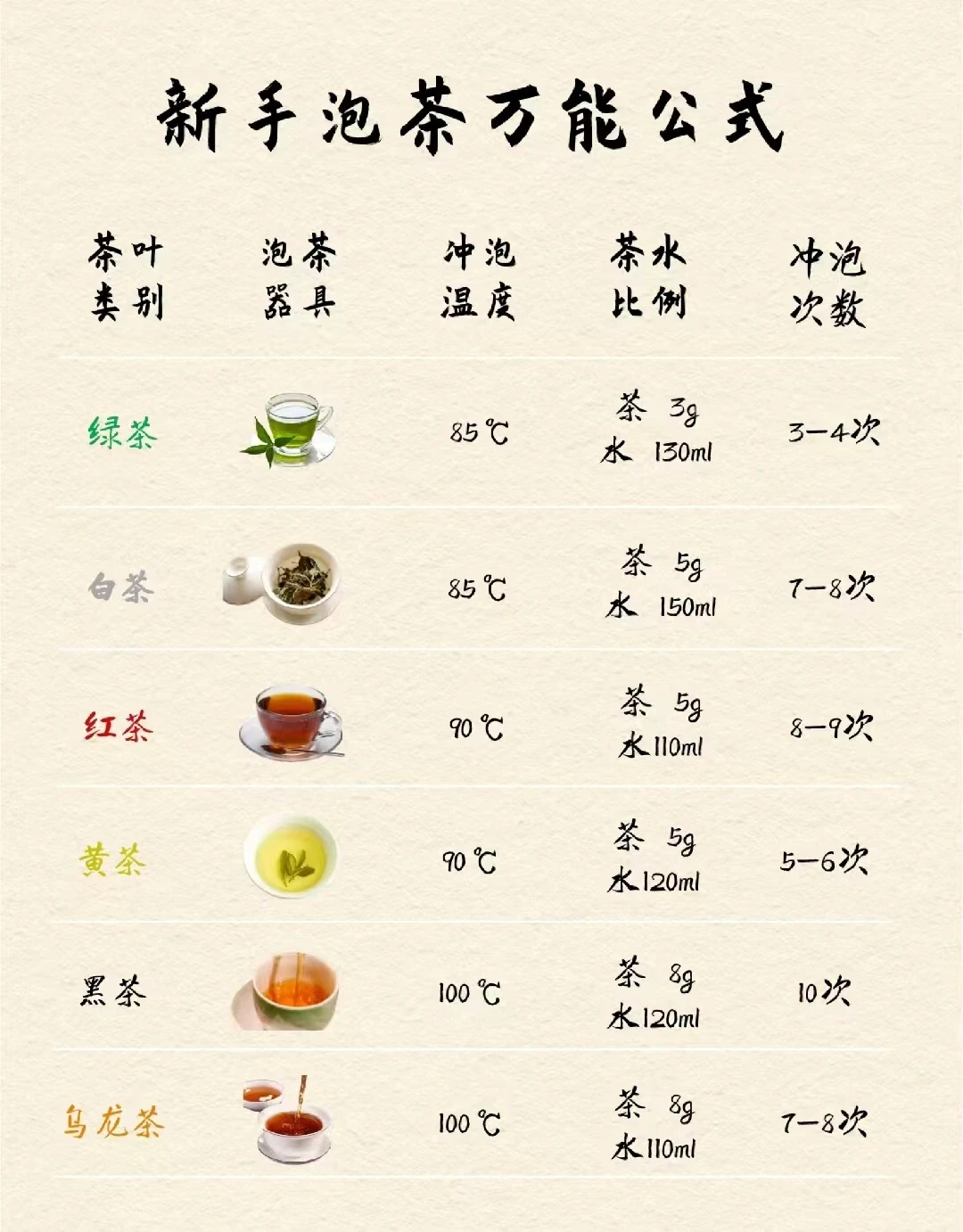 新手泡茶需要注意什么？我来告诉你