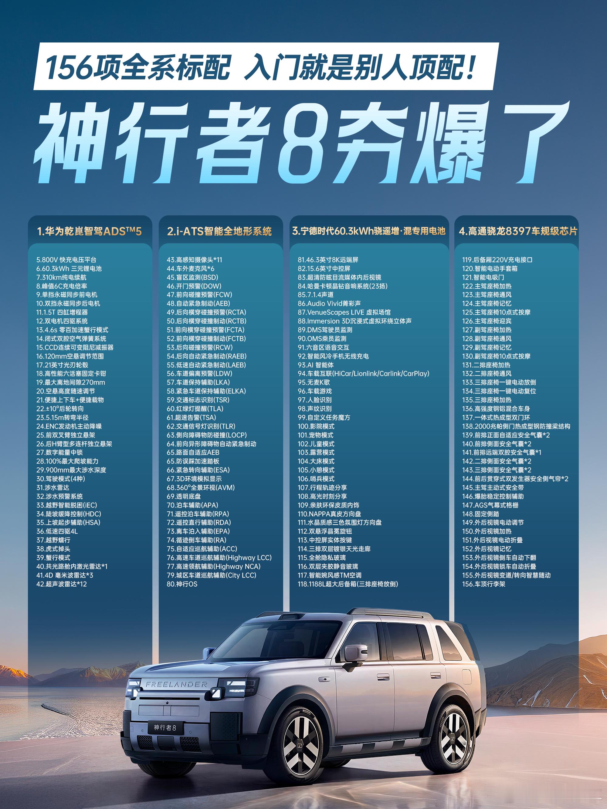 156项全系标配，入门就是别人顶配！神行者8夯爆了

奇瑞捷豹路虎神行者8夯爆了🏆
156项全系标配，入门就是别人顶配，在硬派SUV圈直接卷到天花板🔥
华为乾崑智驾ADS 5全系标配🚗
i-ATS智能全地形系统还搭载，城市舒服、户外能野
宁德时代60.3kWh骁遥增・混专用电池+高通骁龙8397车规级芯片也标配 ​