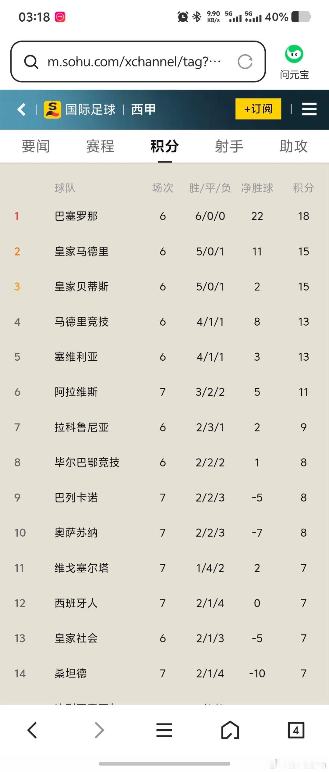 阿森纳被爆冷了。以为阿森纳这个赛季会是火热滚烫的所向披靡，没想到被爆冷还输三个球。西甲哪支球队能爆冷巴萨？马竞去年好像在欧冠淘汰了巴萨。 ​